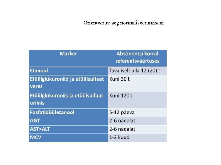 Orienteeruv aeg normaliseerumiseni 