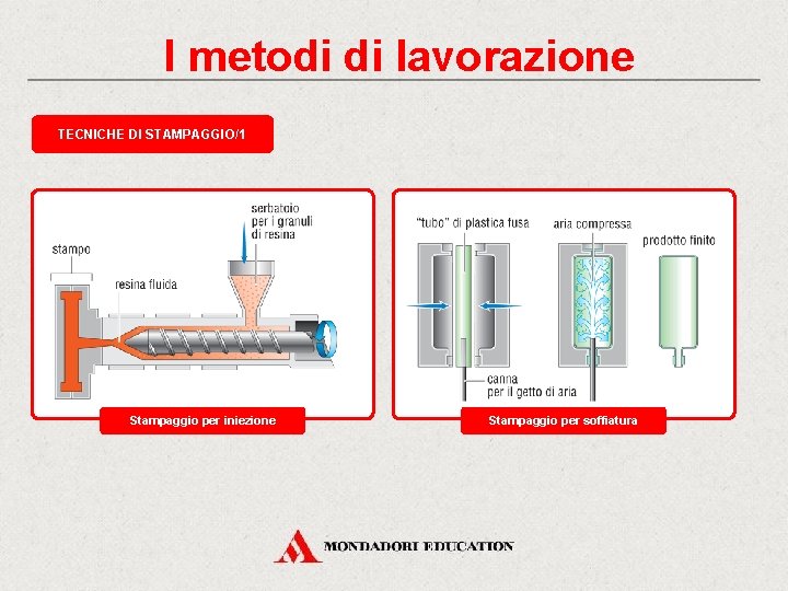 I metodi di lavorazione TECNICHE DI STAMPAGGIO/1 Stampaggio per iniezione Stampaggio per soffiatura 