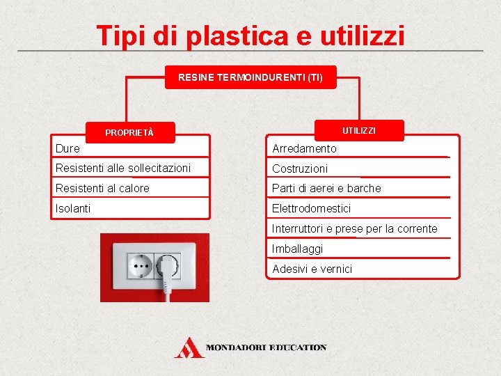 Tipi di plastica e utilizzi RESINE TERMOINDURENTI (TI) UTILIZZI PROPRIETÀ Dure Arredamento Resistenti alle