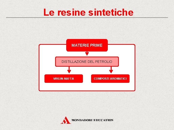 Le resine sintetiche MATERIE PRIME DISTILLAZIONE DEL PETROLIO VIRGIN-NAFTA COMPOSTI AROMATICI 