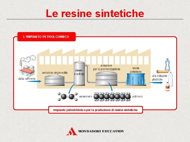 Le resine sintetiche L’IMPIANTO PETROLCHIMICO Impianto petrolchimico per la produzione di resine sintetiche 