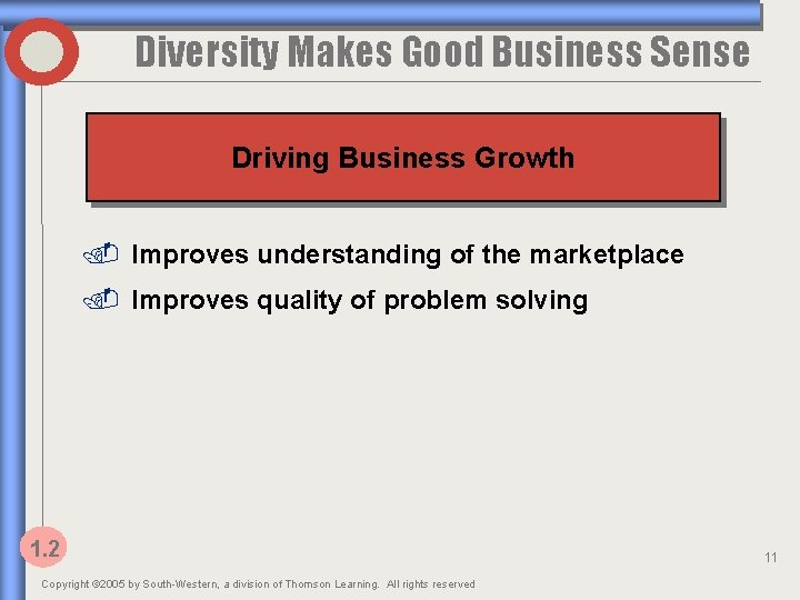 Diversity Makes Good Business Sense Driving Business Growth. Improves understanding of the marketplace. Improves