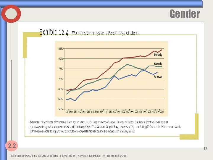 Gender 2. 2 Copyright © 2005 by South-Western, a division of Thomson Learning. All