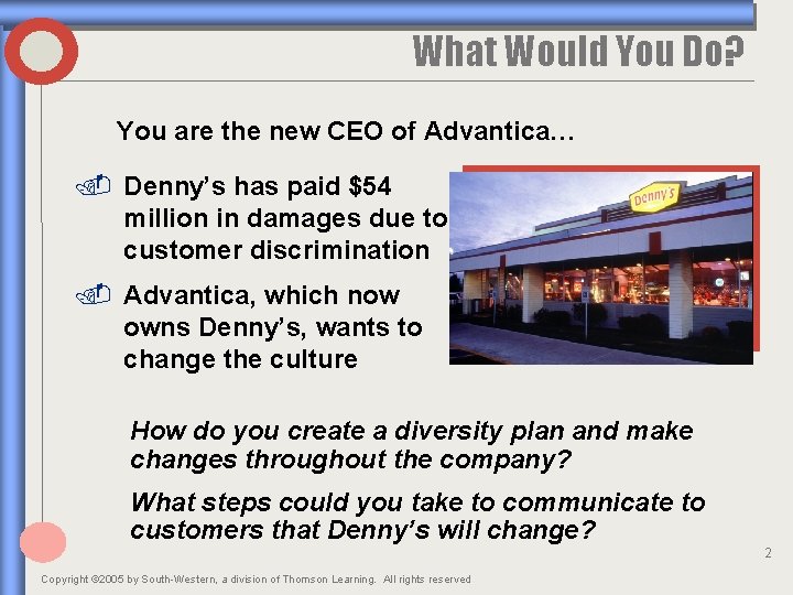 What Would You Do? You are the new CEO of Advantica… . Denny’s has