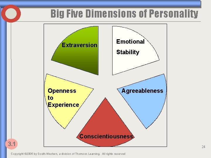 Big Five Dimensions of Personality Extraversion Emotional Stability Openness to Experience Agreeableness Conscientiousness 3.