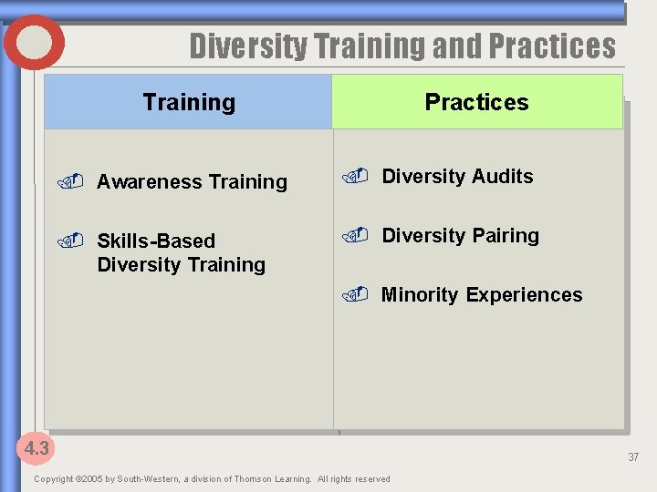 Diversity Training and Practices Training Practices . Awareness Training . Diversity Audits . Skills-Based