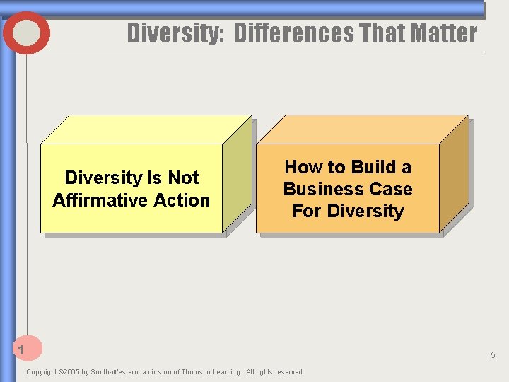Diversity: Differences That Matter Diversity Is Not Affirmative Action How to Build a Business