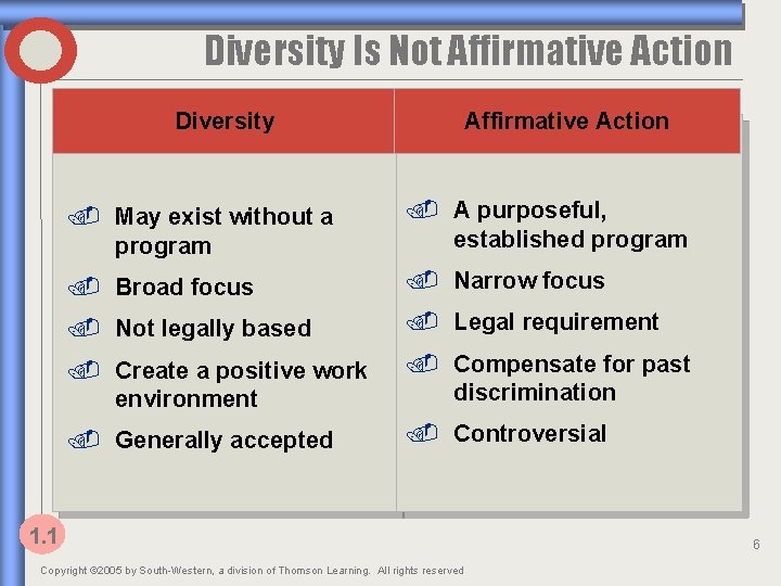 Diversity Is Not Affirmative Action Diversity Affirmative Action . May exist without a program