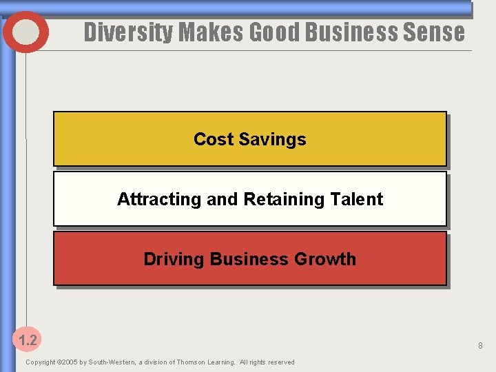 Diversity Makes Good Business Sense Cost Savings Attracting and Retaining Talent Driving Business Growth