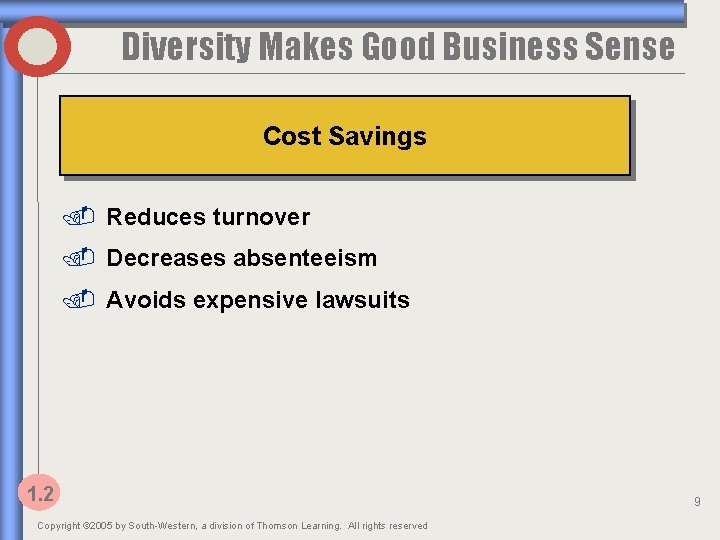 Diversity Makes Good Business Sense Cost Savings. Reduces turnover. Decreases absenteeism. Avoids expensive lawsuits