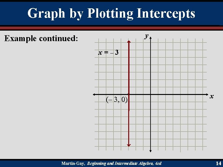 Graph by Plotting Intercepts y Example continued: x=– 3 (– 3, 0) Martin-Gay, Beginning