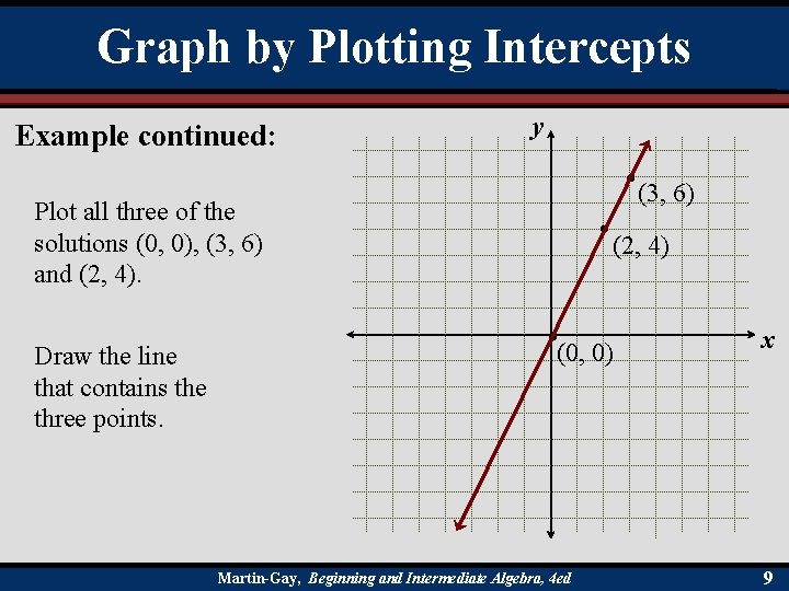 Graph by Plotting Intercepts Example continued: y (3, 6) Plot all three of the