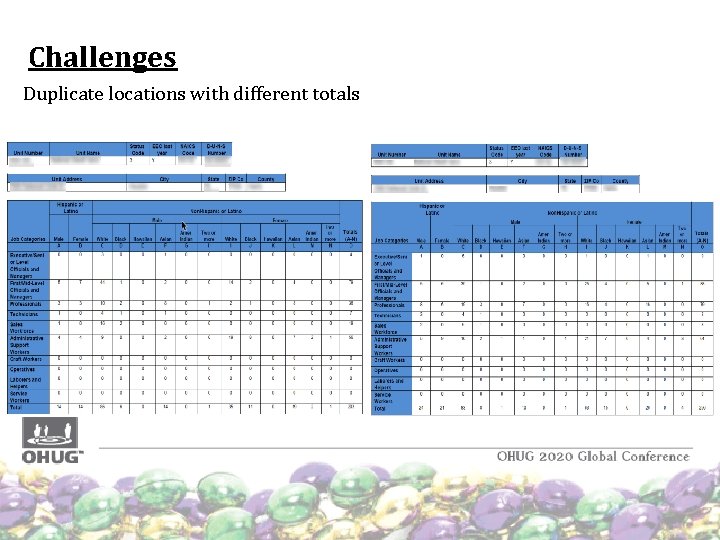 Challenges Duplicate locations with different totals Challenges Duplicate locations with different totals