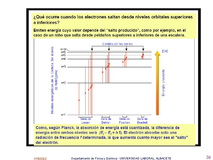 1/15/2022 Departamento de Física y Química - UNIVERSIDAD LABORAL. ALBACETE 36 