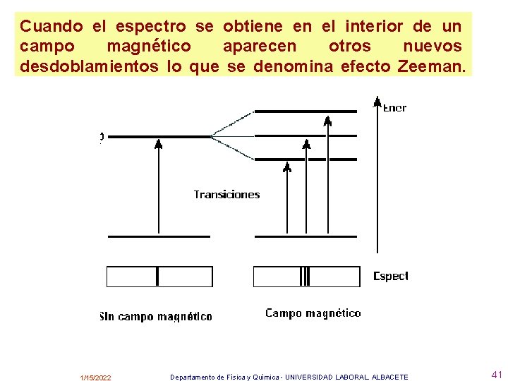 Cuando el espectro se obtiene en el interior de un campo magnético aparecen otros