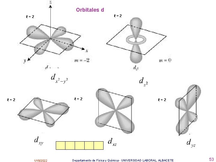 Orbitales d ℓ=2 ℓ=2 1/15/2022 ℓ=2 Departamento de Física y Química - UNIVERSIDAD LABORAL.