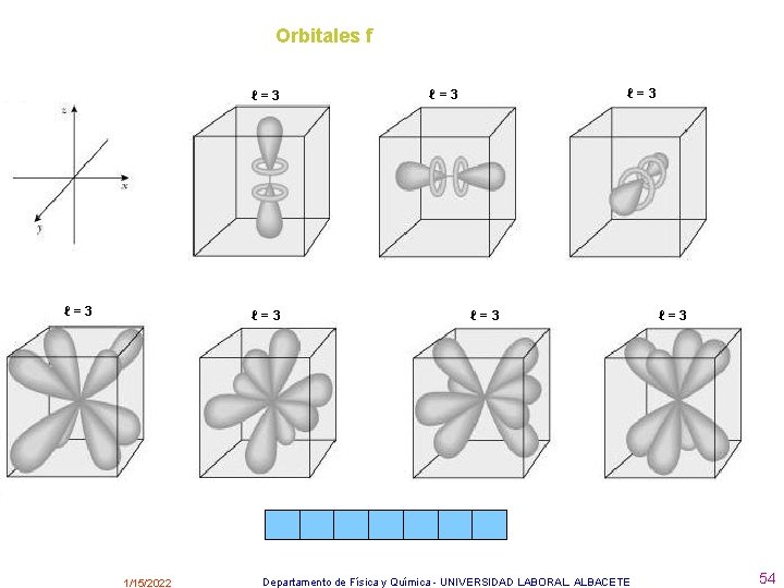 Orbitales f ℓ=3 ℓ=3 1/15/2022 ℓ=3 ℓ=3 Departamento de Física y Química - UNIVERSIDAD