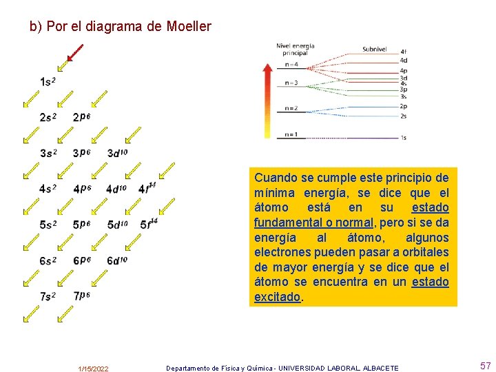 b) Por el diagrama de Moeller Cuando se cumple este principio de mínima energía,