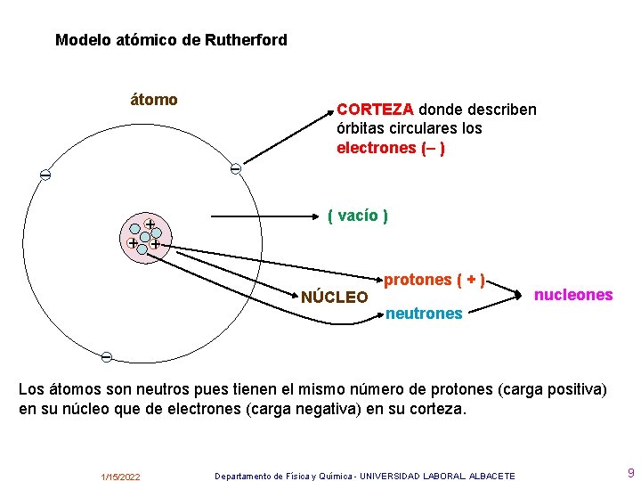 Modelo atómico de Rutherford átomo CORTEZA donde describen órbitas circulares los electrones (– )