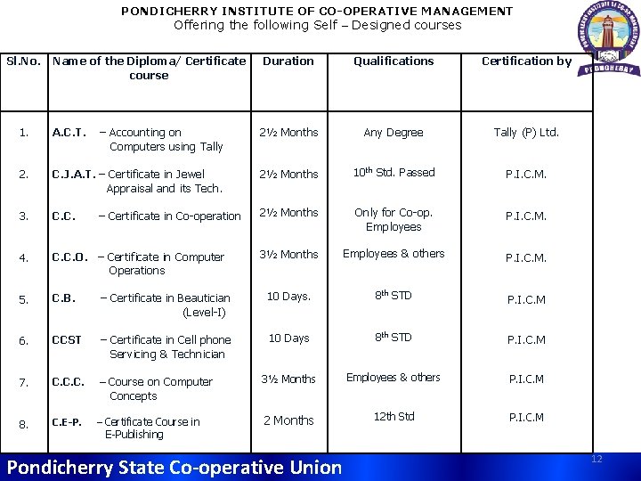 PONDICHERRY INSTITUTE OF CO-OPERATIVE MANAGEMENT Offering the following Self – Designed courses Sl. No.