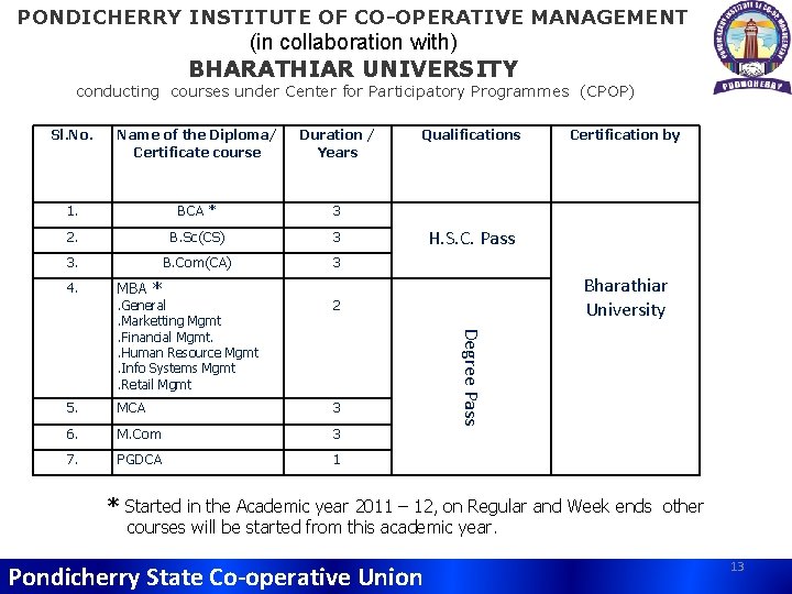 PONDICHERRY INSTITUTE OF CO-OPERATIVE MANAGEMENT (in collaboration with) BHARATHIAR UNIVERSITY conducting courses under Center