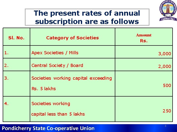 The present rates of annual subscription are as follows Sl. No. Category of Societies