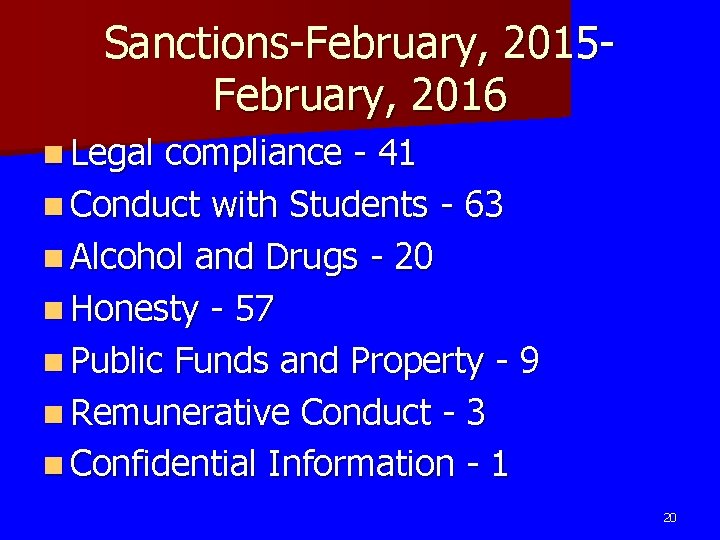 Sanctions-February, 2015 February, 2016 n Legal compliance - 41 n Conduct with Students -