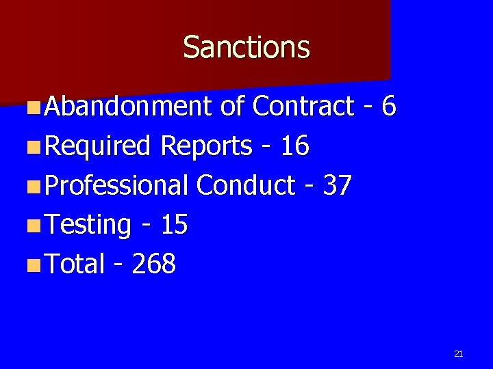 Sanctions n Abandonment of Contract - 6 n Required Reports - 16 n Professional