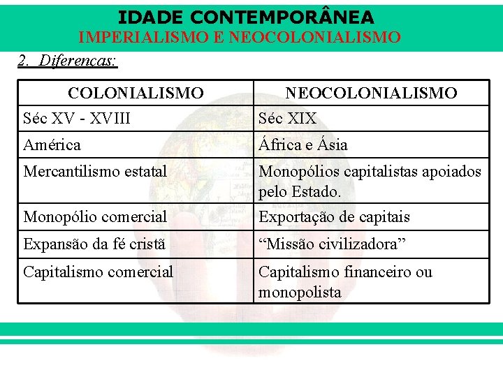 IDADE CONTEMPOR NEA IMPERIALISMO E NEOCOLONIALISMO 2. Diferenças: COLONIALISMO Séc XV - XVIII NEOCOLONIALISMO