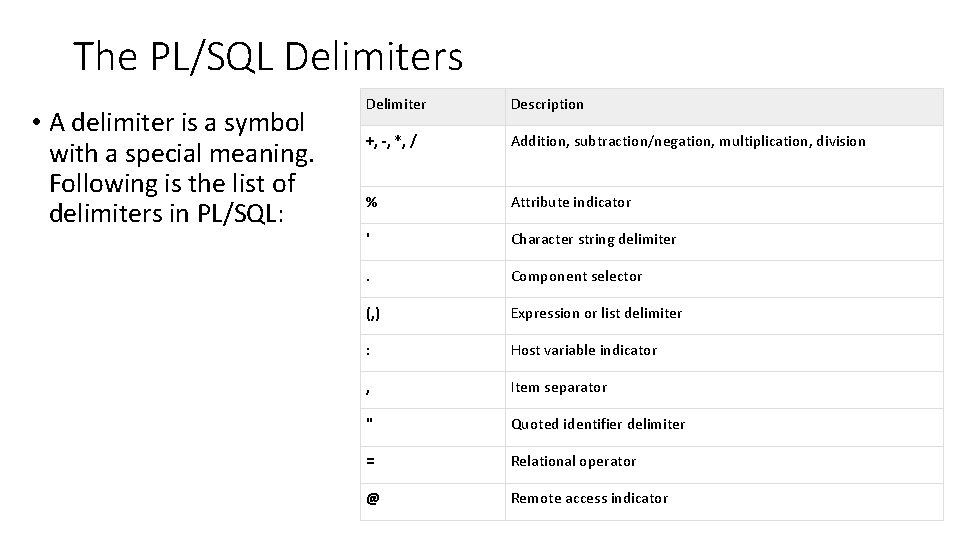 The PL/SQL Delimiters • A delimiter is a symbol with a special meaning. Following