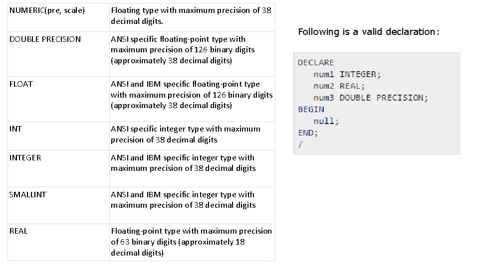 NUMERIC(pre, scale) Floating type with maximum precision of 38 decimal digits. DOUBLE PRECISION ANSI