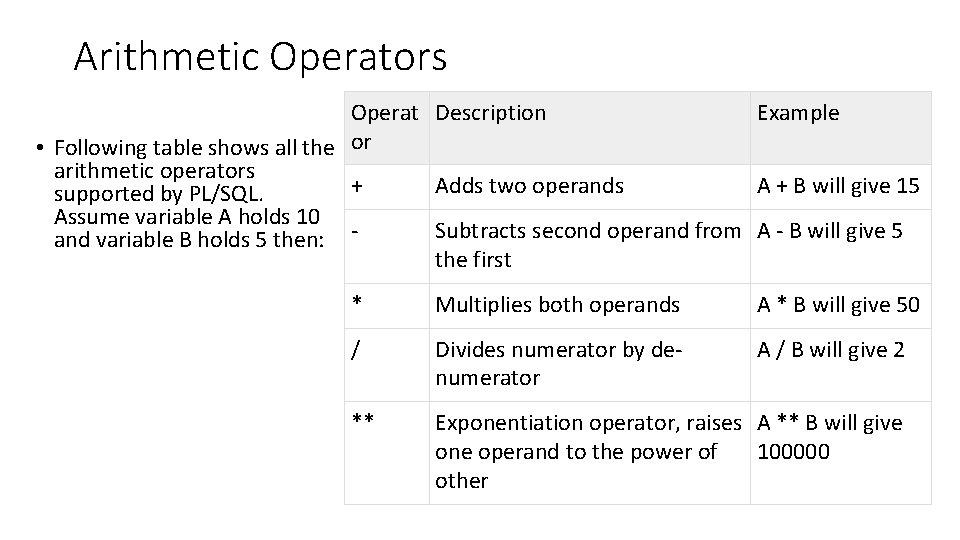 Arithmetic Operators Operat Description Example • Following table shows all the or arithmetic operators