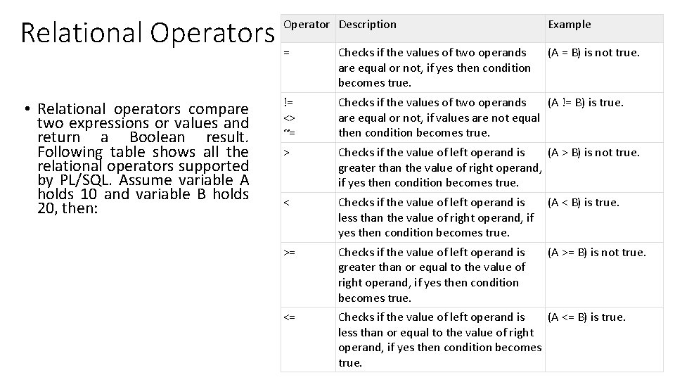 Relational Operators = Operator Description • Relational operators compare two expressions or values and