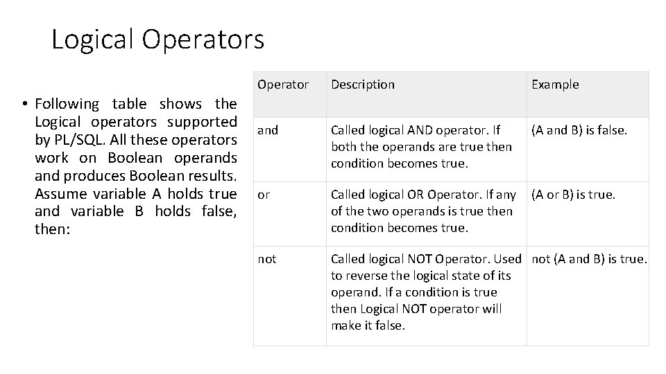 Logical Operators • Following table shows the Logical operators supported by PL/SQL. All these