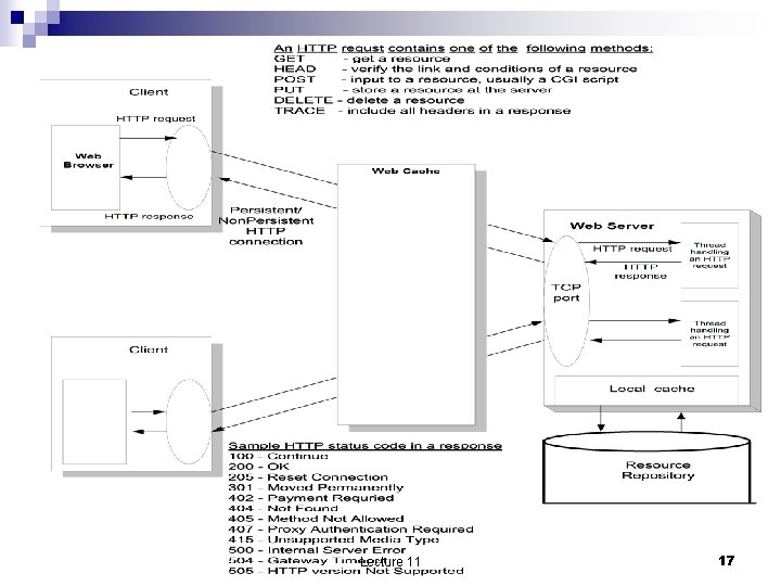 Lecture 11 17 