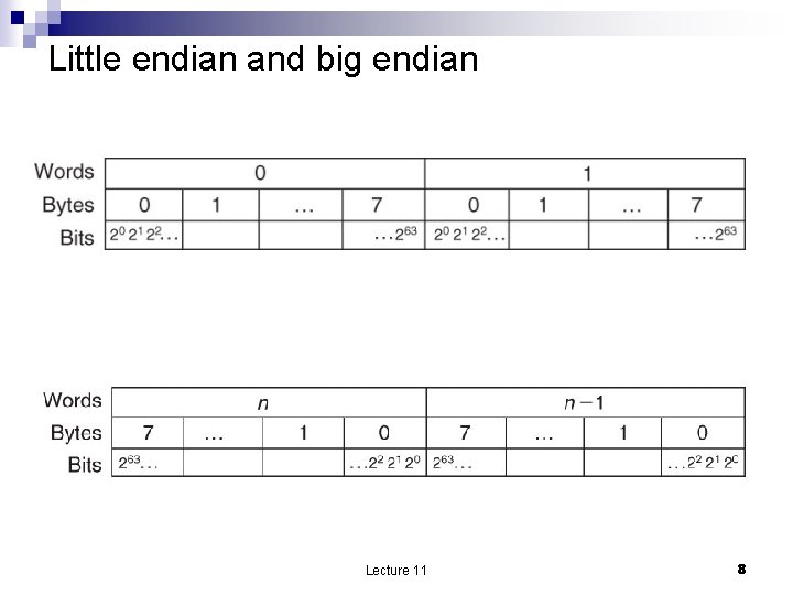 Little endian and big endian Lecture 11 8 