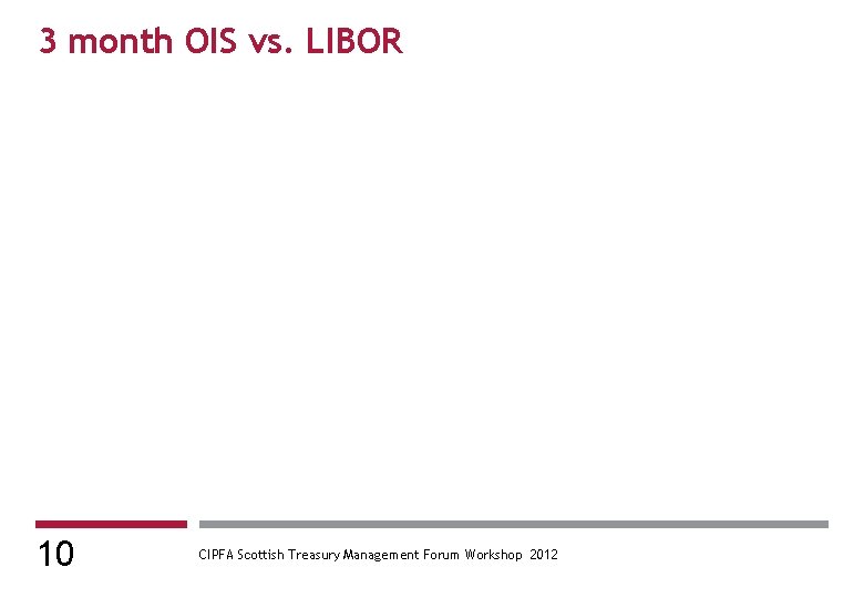 3 month OIS vs. LIBOR 10 CIPFA Scottish Treasury Management Forum Workshop 2012 