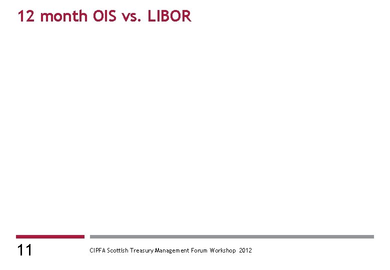 12 month OIS vs. LIBOR 11 CIPFA Scottish Treasury Management Forum Workshop 2012 