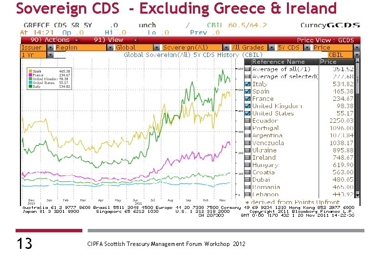 Sovereign CDS - Excluding Greece & Ireland 13 CIPFA Scottish Treasury Management Forum Workshop