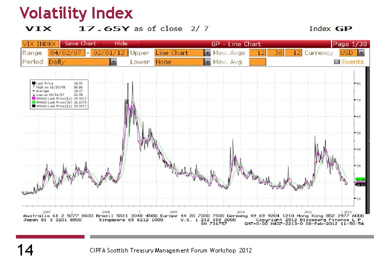Volatility Index 14 CIPFA Scottish Treasury Management Forum Workshop 2012 