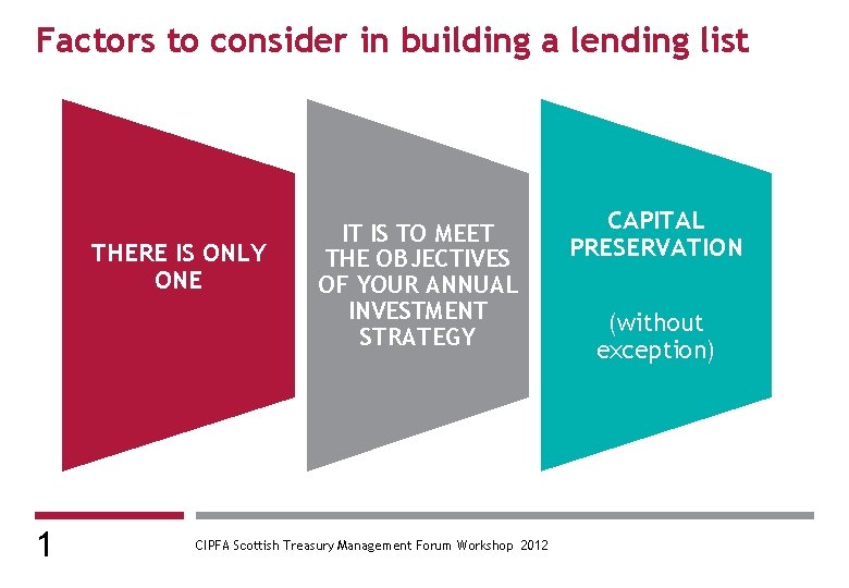 Factors to consider in building a lending list THERE IS ONLY ONE 1 IT