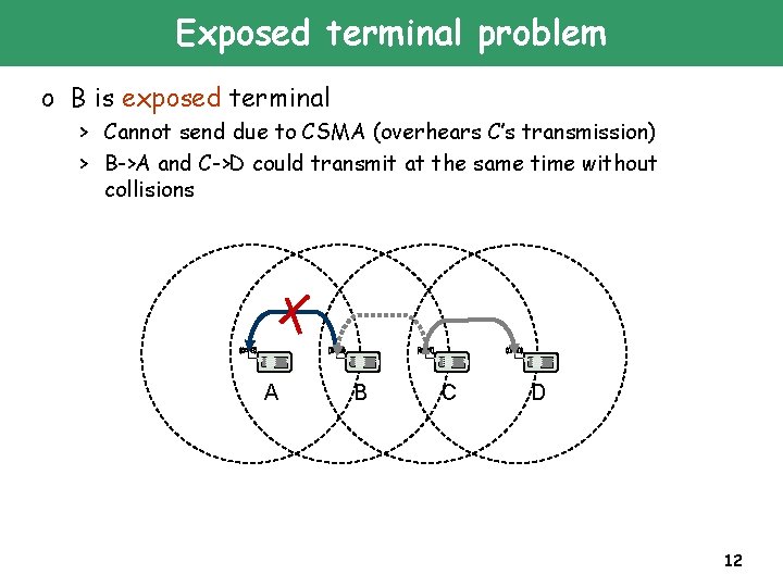 Exposed terminal problem o B is exposed terminal > Cannot send due to CSMA