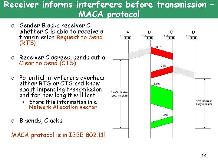 Receiver informs interferers before transmission – MACA protocol o Sender B asks receiver C