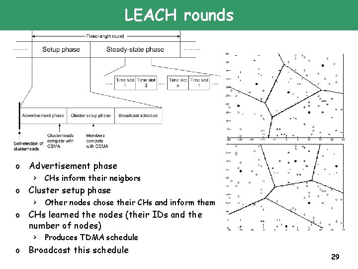 LEACH rounds o Advertisement phase > CHs inform their neigbors o Cluster setup phase