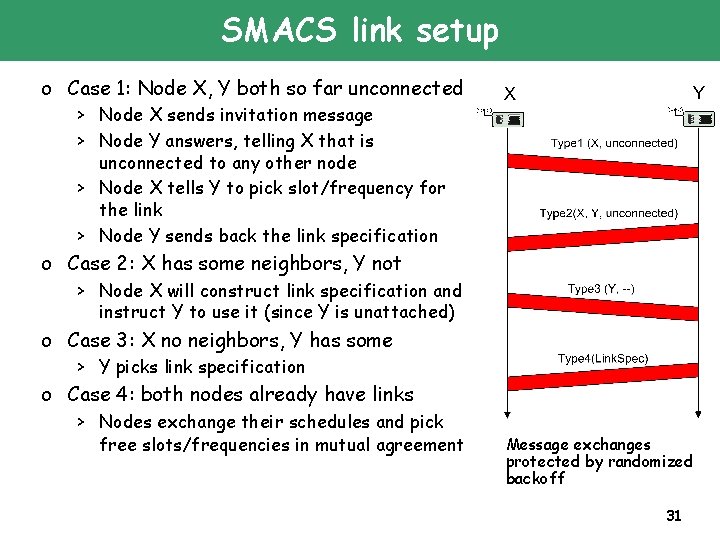 SMACS link setup o Case 1: Node X, Y both so far unconnected >