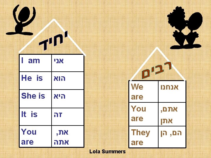 I am אני He is הוא She is היא It is זה You are