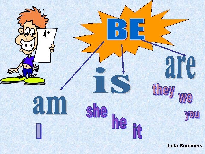 Lola Summers 
