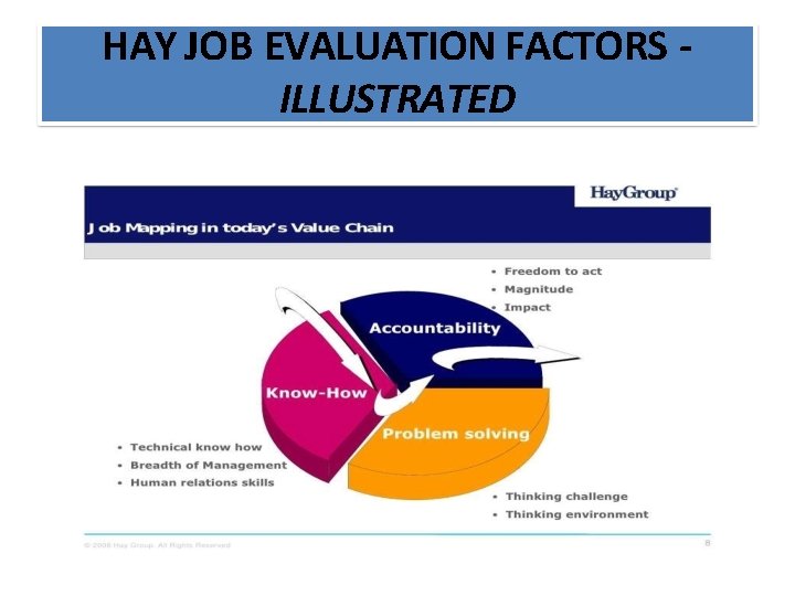hay job evaluation methodology certification