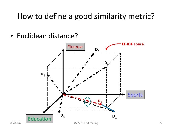 How to define a good similarity metric? • Euclidean distance? Finance TF-IDF space D