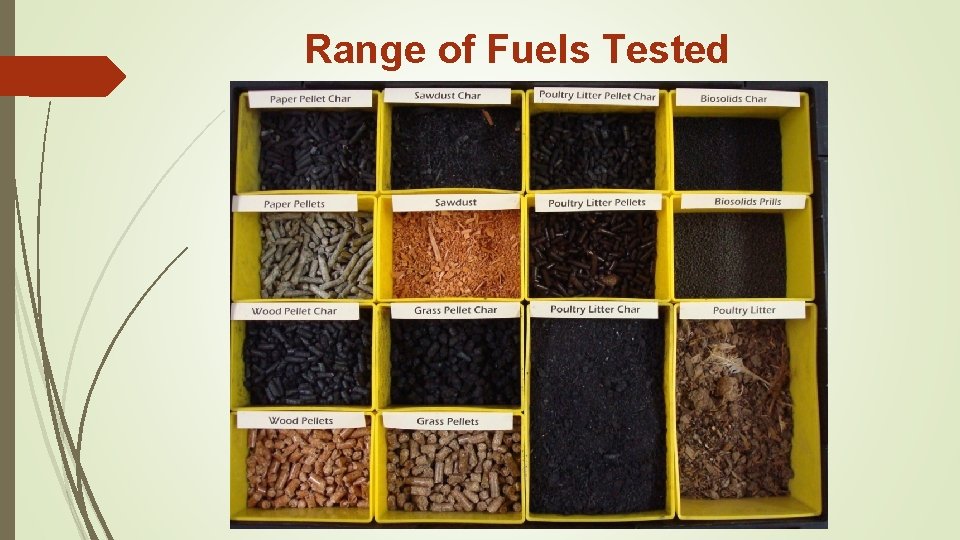 Range of Fuels Tested 